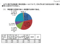 自転車は「車両」…警察庁が対策 画像