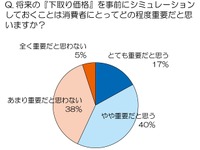 「売る」視点でお得な車選び---トレンド総研意識調査 画像