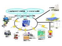 東芝、宮古島市全島でエネルギーマネジメントシステムを実証 画像