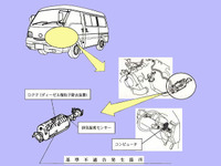 【リコール】マツダ『ボンゴ』など、DPF制御にトラブル 画像