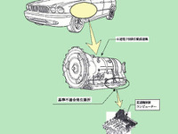 【リコール】ジャガー、ATプログラムをバージョンアップ 画像