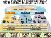 豊田自動織機の長期計画、2020年度に売上高3兆円 画像