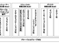 パナソニック、3事業体制にグループ再編…12年1月に 画像
