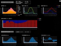 伊藤忠テクノ、スマートコミュニティを管理するクラウドサービスを開発 画像