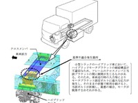 いすゞ エルフハイブリッド など、モータ脱落のおそれ 画像