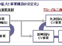 いすゞ、中期経営計画を策定…グローバル三極体制へ 画像