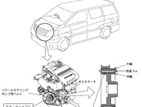 トヨタ アルファードG など10車種、急にハンドルが重くなるおそれ 画像