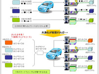 さいたま市とNTTデータなど、EV用充電器利用者カードの共通化に向け検討開始 画像