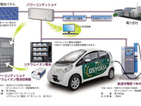 太陽光と蓄電池でEVを急速充電…GSユアサが充電システムを発売 画像