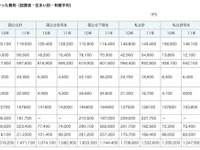 ［大学入学］費用、105万〜297万円…全国大学生協連調べ 画像