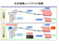 新潟原動機、タグボート用のハイブリッド推進システムを開発 画像