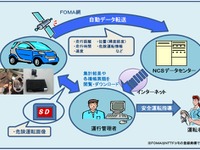 NSCドライブドクターの販売累計が1万台を突破 画像