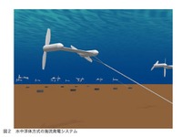 IHIや東芝など、海洋エネルギーでの発電技術研究を開始 画像