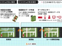 【東京モーターショー11】アイシンAW、次世代ナビのコンセプト“NBSS”を訴求  画像