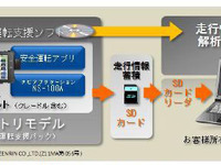 ナビアプリの安全運転支援パック　日立オートモティブが発売 画像