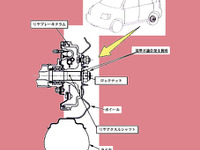 【リコール】今度は乗用車で脱輪!…三菱軽自動車 画像