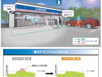 JFEエンジニアリング、給電できるEV急速充電器の実証を開始 画像