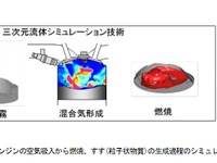 日立、ガソリンエンジンのすす生成過程をシミュレーション 画像