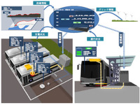 日立、EV路線バスの運用管理システムを開発 画像