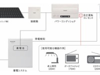 パナソニック電工、太陽光発電システム連動の住宅用蓄電システムを受注開始  画像