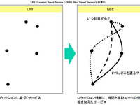 【東京モーターショー11】点ではない“線のナビ”で価値を創造…アイシンAW  画像