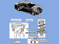【リコール】相変わらず高温多湿に弱い!?…BMW『5シリーズ』 画像
