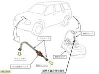 スズキ エスクード など、エンストして再始動できない 画像