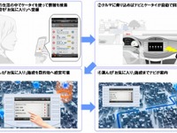 カーナビでスマートフォンを操作…デンソーがサービス開発　e燃費も連携 画像