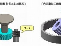 三菱重工、自動車向け歯車の新加工法を開発…内・外・段付き歯車を1台で研削 画像