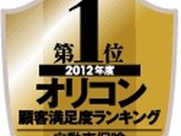 イーデザイン損保、満足度1位…オリコン調査 画像