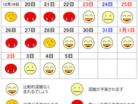 年末年始、首都高の渋滞予測…クリスマス前後や2日が混雑 画像