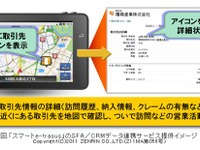 車載端末地図上に顧客情報を表示する新サービス…日立ソリューションズ 画像
