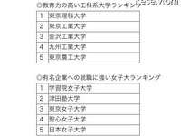 ［大学受験］370種類のランキングが掲載、『大学探しランキングブック2012』発行 画像