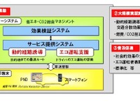 日産、北京市で交通量を分散する実証実験---PNDを使って 画像