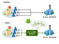 オリックス電力の電力一括購入、電気室の無い中小規模マンションでもサービス提供 画像