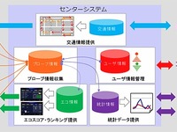 NTTデータ、日産が北京で行う大規模実証実験に参加 画像