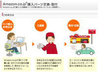 カーコンビニ倶楽部とAmazon、協同で用品取り付けサービスを開始 画像