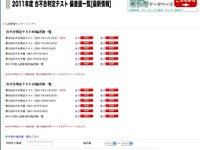 ［中学受験］第3回合不合判定テスト偏差値　四谷大塚 画像