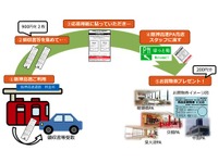 阪神高速の現金利用者を対象、お買物割引キャンペーン 画像