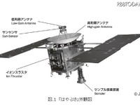［航空・宇宙］科学分野の10大成果に「はやぶさ」…米誌 画像