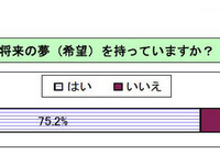 【2011年10大ニュース】中学生篇…中高一貫の成果と課題、震災直後の中学生調査ほか 画像