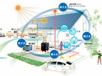 ミサワホーム、スマートハウスを発売…EVから住宅への電力供給も想定 画像
