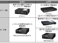 富士通、急ブレーキ多発地点マップを作成・提供 画像
