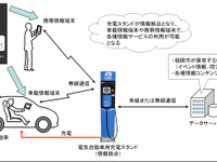 EV用充電スタンドから情報配信…九電・デンソー・福岡市が実証実験へ 画像