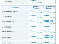 ［センター試験］駿台、概況や難関大動向を解説 画像