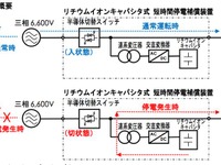 中部電力と明電舎、リチウムイオンキャパシタ式短時間停電補償装置を開発 画像