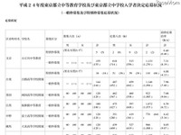 ［中学受験］東京都立中の応募状況、最高倍率8.05倍 画像