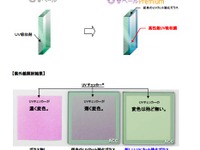 【トヨタ アクア 発表】旭硝子のUVカット強化ガラスを採用 画像