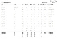 ［センター試験］国公立志願状況1月25日速報、文理の倍率は僅差 画像