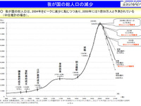 ［人口］今世紀、人口が明治維新後並みに急減…国交省 画像